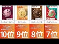 【サーティーワンアイスクリーム】人気フレーバーランキング