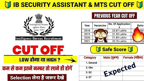 ib expected cut off | ib security assistant cut off | ib cut off 2023 | ib sa expected cut off 2023