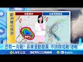 氣候變遷與極端天氣影響