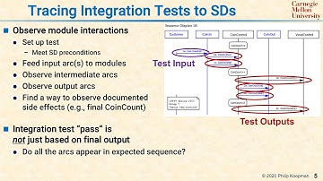 L17 05 Tracing Integration Tests To Sequence Diagrams