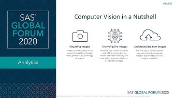 Bringing Computer Vision to the Edge: An Overview of Real-Time Image Analysis with SAS