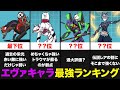 投票数48万票 エヴァンゲリオンコラボキャラ最強ランキング 新キャラ追加版ランキングみんなの投票で作ってみたら結果が衝撃すぎた にゃんこ大戦争 投票数48万票 エヴァンゲリオンコラボキャラ最強ランキング 新キャラ追加版ランキングみんなの投票で作ってみたら結果が衝撃すぎた にゃんこ大戦争