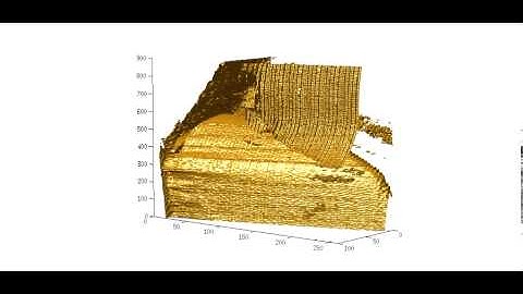 Three-dimensional rocking curve imaging to measure the effective distortion  - 1
