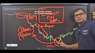 Revealing the Rare and Unusual Candle Pattern  EngulfPin Bar & VWAP