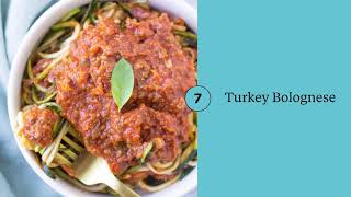 Best Ground Turkey Recipes by The Clean Eating Couple 217 views 3 years ago 1 minute, 3 seconds