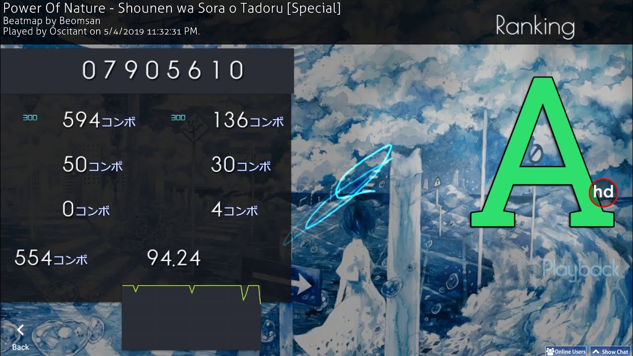 I took HaHaBear's skin and did this