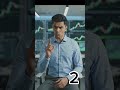 LIQUIDITY SWEEP EXPLAINED #trading #riskmanagement #liquidityzones #sweep