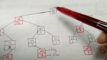 | Dynamic Order Statistic |