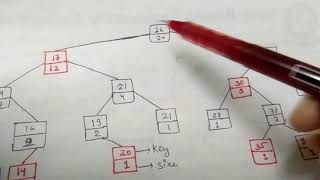 | Dynamic Order Statistic |