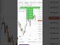 finnifty analysis for 2nd June