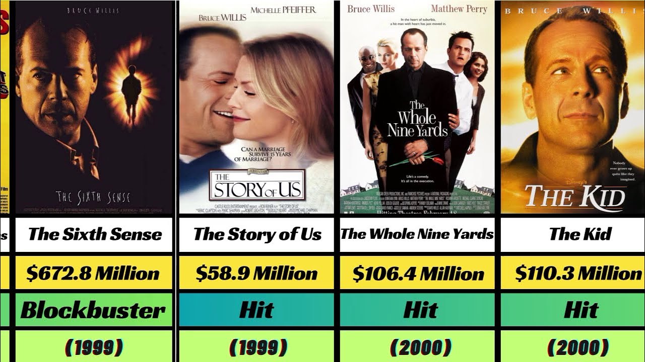 Bruce Willis Hit And Flop Movies List | Bruce Willis All Movies