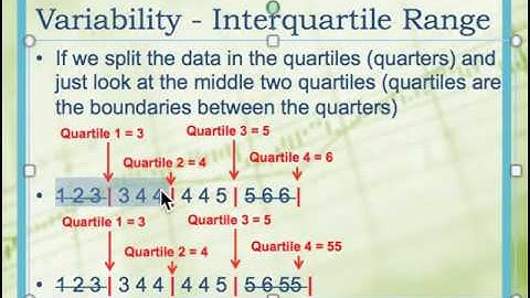 Variability   Interquartile range