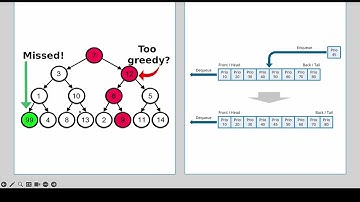 743. Network Delay Time —Dijkstra (Min Heap) vs. SPFA (Queue): 🔄 Which One Should You Use?