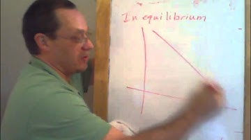 Factor Markets Part 5 Theory of Marginal Productivity