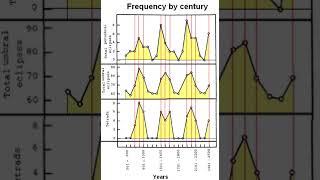 Tetrad (astronomy) | Wikipedia audio article