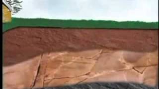 Soil Treatment for Septic Systems