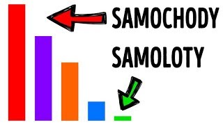 Dlaczego samoloty są bezpieczniejsze od samochodów