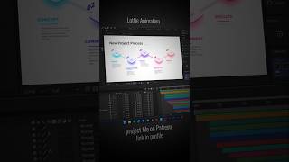 Lottie Animation for Web 🔥#lottieanimation #aftereffects #motiondesign #motiongraphics #2danimation