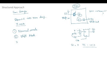 NPTEL - Digital VLSI Testing - PMRF Live Session 2 | Week 2 | 6th August