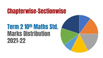 Term 2 Marks Distribution Class 10 Standard Maths Chapterwise
