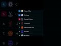 Liverpool vs Man united #footballclub #ajjubhaiinmymatch #footballteam #manchesterunited
