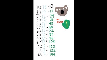 12 SONG TIMES TABLE! #maths #1stgrade #mathsteacher