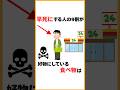 早死にする人の9割が好物にしている食べ物は #健康雑学 #雑学 #プチ知識 #健康オタクの聖徳太子 #健康習慣 #豆知識 #健康オタク #健康