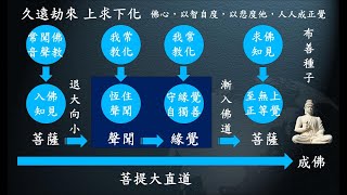 惟智薰法香心得20220612靜思法髓妙蓮華1066集