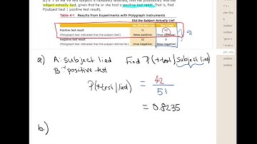 4.5 Multiplication Rule: Conditional example