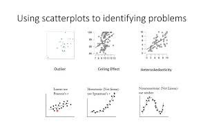 Ch 10 -- Correlation, effect size, &amp; confidence intervals