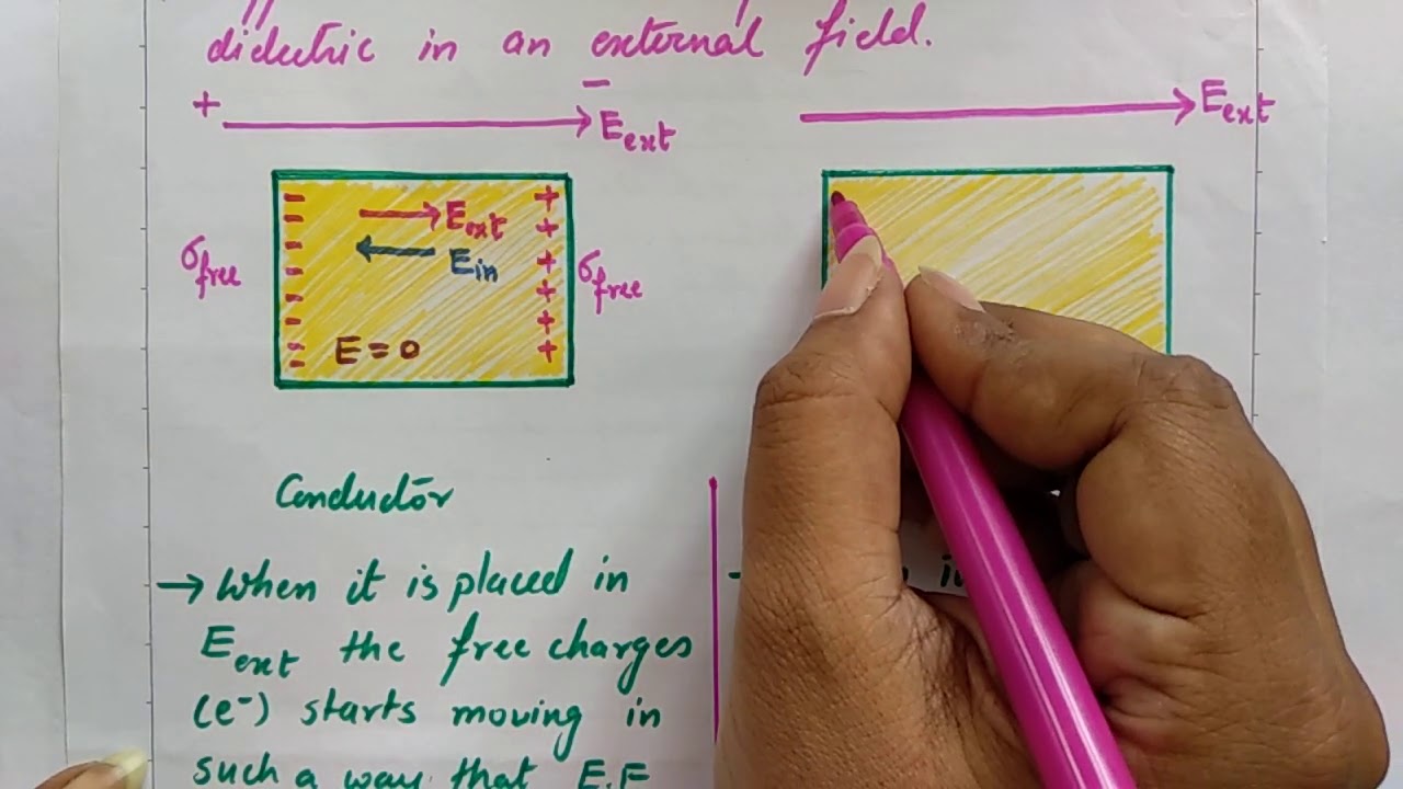Difference In Behavior Of Conductor & Dielectric Placed In External ...