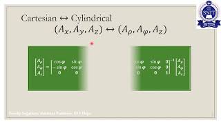 EE302 EMT Module1 Revision Part3_Co-ordinate Conversions