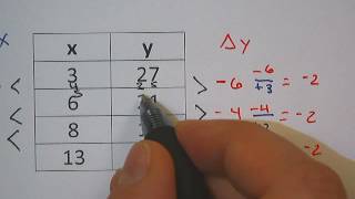 Finding The Rate Of Change And The Constant Of Proportionality From A Table