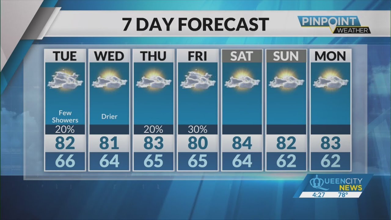 September Projection Monday Evening Forecast | September 30, 2024 - YouTube