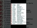 Новий церковний український календар 