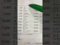 How to say “1000” in Japanese #shorts