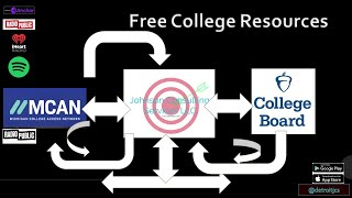 DetroitJCS | FREE Resources for College (Michiganders)
