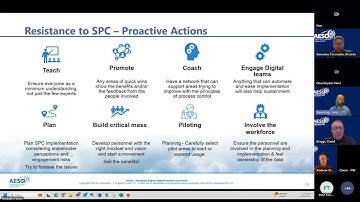 AESQ Webinar  How to Assure Successful SPC Implementation