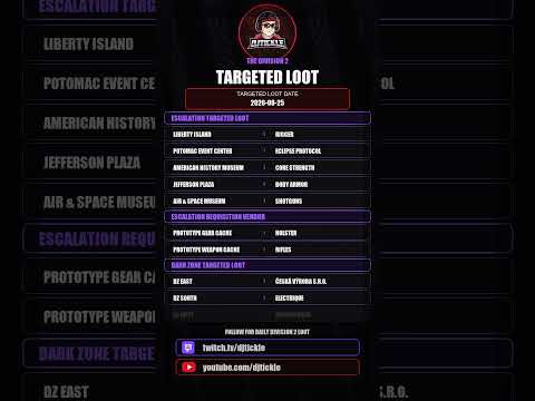 Todays Escalation Targeted loot, 25 August 2026, #TheDivision2