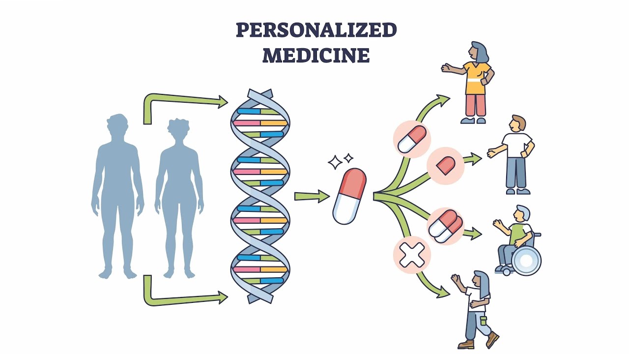 Revolutionizing Personalized Medicine - The Future of Drug Response Prediction (4 Minutes)