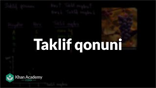 Taklif qonuni | Taklif, talab va bozor muvozanati | Mikroiqtisodiyot