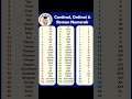 Cardinal Ordinal Roman Numbers Shorts 