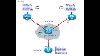 Chapter 2 Lab 2-4, EIGRP Frame Relay Hub and Spoke Router Used as a Frame Relay Switch - Step 6-7