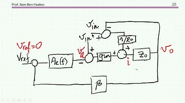 PSRR of LDOs: An intuitive analysis