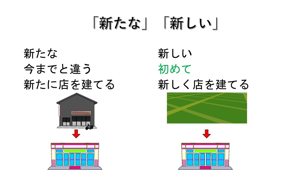 新たな」と「新しい」の違い N1 vocabulary - YouTube