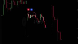비트코인 여기서 또 속는다 (Bitcoin Bull Trap)
