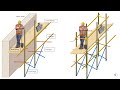 Parts of a Scaffolding | Basic Civil Engineering #scaffolding #civilengineering