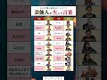 芸能人が生んだ言葉#投資#転職#貯金