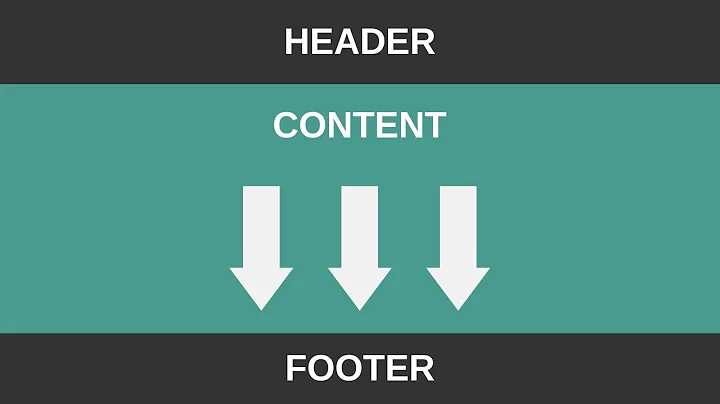 Keeping Footer at the Bottom of the Page (HTML & CSS)