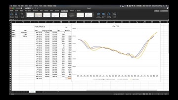 Time-Series Forecasting Part 6 - Holt